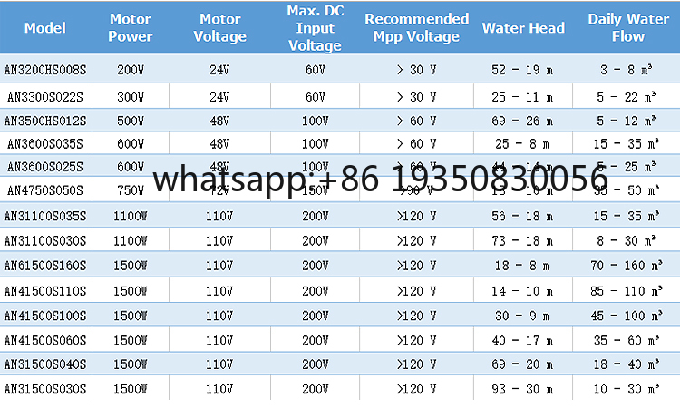 Solar Water Pumping System 10H - Water Pump Submersible のレビューと価格