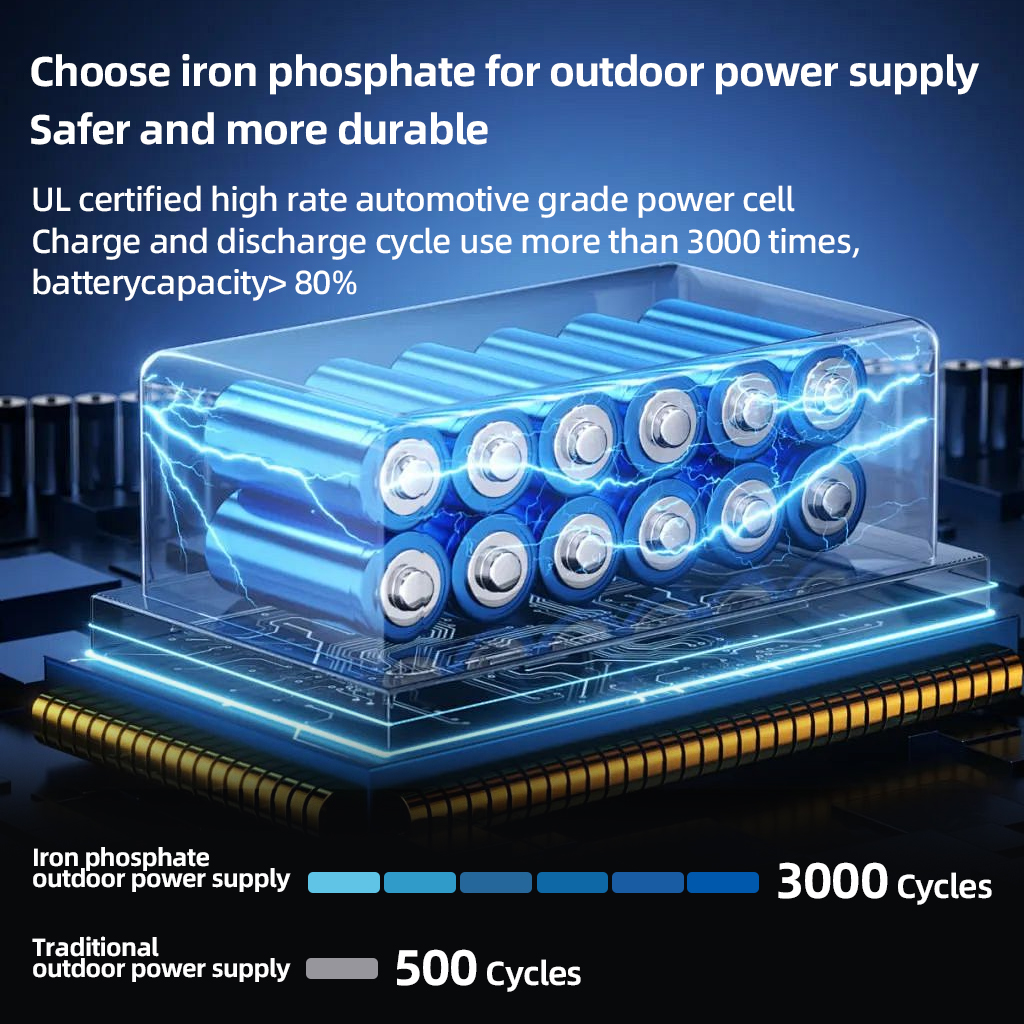 200W Portable Power Station 22 - Outdoor Power Outlet のレビューと価格