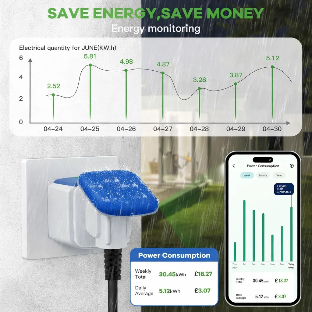 Upgraded WiFi EU Socket Smart  - Outdoor Power Outlet Wifi のレビューと価格