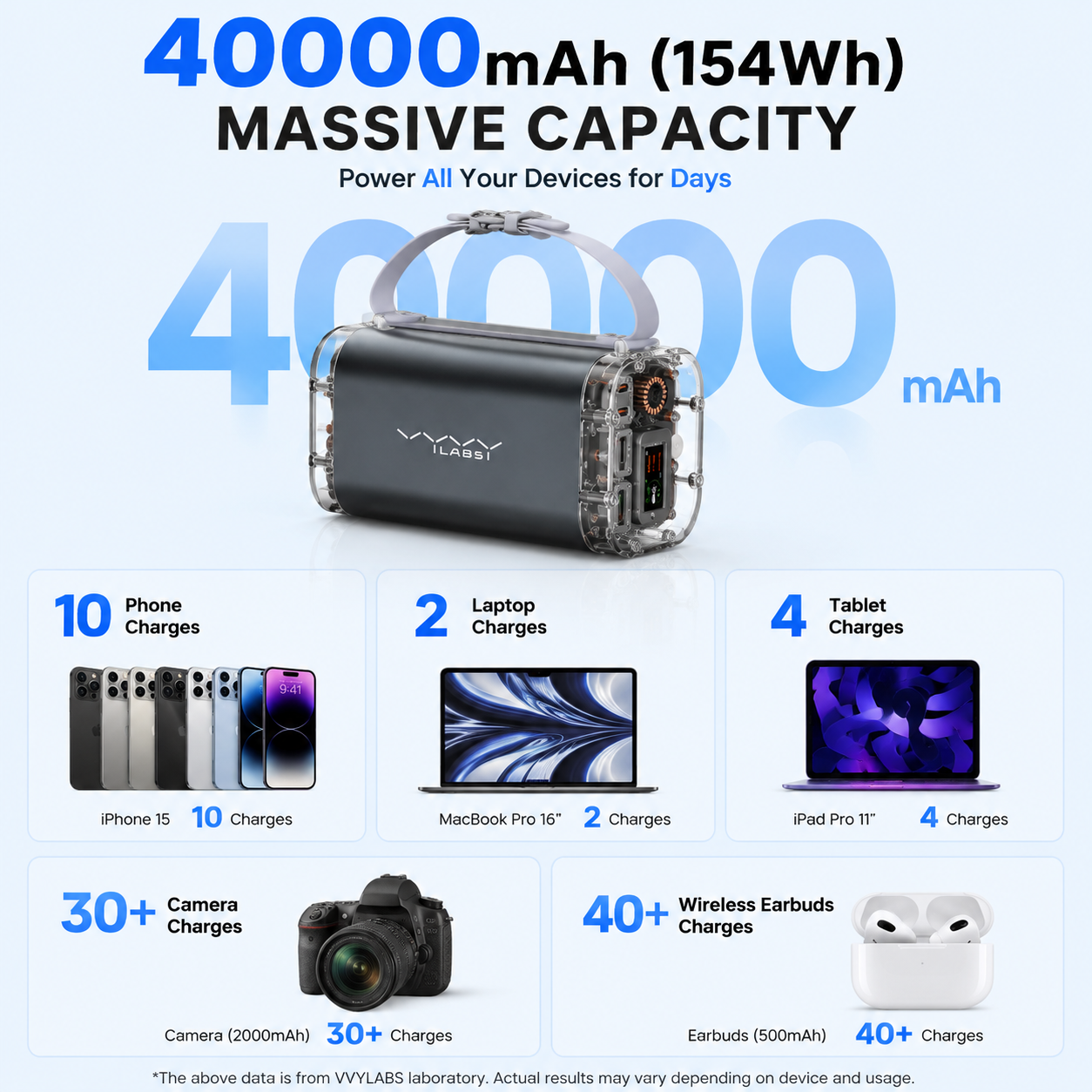 100W Power Bank 40000mAh Outdo - Outdoor Power Pack のレビューと価格