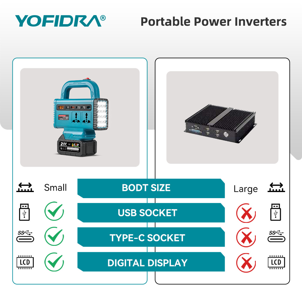YOFIDRA 220V Portable Power In - Outdoor Power Outlet のレビューと価格