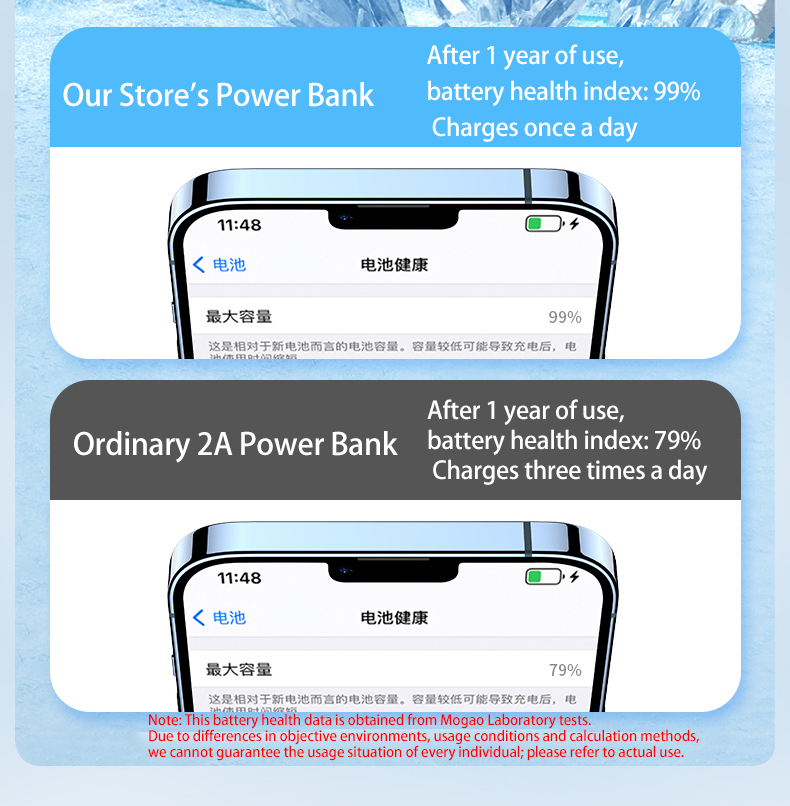 Magnetic Power Bank 10000mAh,2 - Outdoor Power Pack のレビューと価格